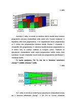 Referāts 'Literatūras mēnešraksta "Karogs" aktualitāte literatūras stundās vidusskolā', 29.