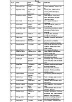 Referāts 'Literatūras mēnešraksta "Karogs" aktualitāte literatūras stundās vidusskolā', 35.