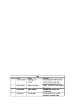 Referāts 'Literatūras mēnešraksta "Karogs" aktualitāte literatūras stundās vidusskolā', 36.