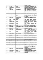 Referāts 'Literatūras mēnešraksta "Karogs" aktualitāte literatūras stundās vidusskolā', 37.