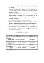 Konspekts 'Putnu dziesmu sonogrammas', 3.