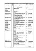 Konspekts 'Sporta nodarbība', 1.