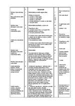 Konspekts 'Sporta nodarbība', 3.