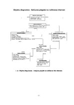 Paraugs 'Sūtījumu piegādes uzņēmuma objektu diagramma', 3.