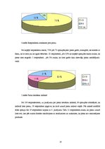 Referāts 'Govs piens un tā nozīme cilvēka organismā', 19.