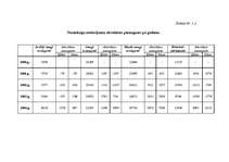 Referāts 'Noziedzības statistika Latvijā', 11.