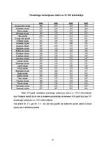 Referāts 'Noziedzības statistika Latvijā', 23.