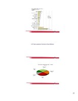 Referāts 'Politiskā izvēle LR Saeimas vēlēšanu gadījumā. LR Valsts prezidenta, Ministru pr', 17.
