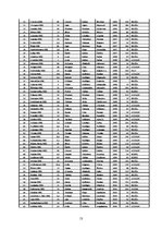 Referāts 'Mazo HES ietekme uz vidi', 13.