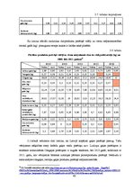 Diplomdarbs 'Gaļas pārstrādes tirgus Latvijā', 40.