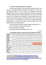Diplomdarbs 'Gaļas pārstrādes tirgus Latvijā', 41.