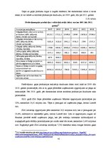 Diplomdarbs 'Gaļas pārstrādes tirgus Latvijā', 42.