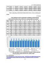 Diplomdarbs 'Gaļas pārstrādes tirgus Latvijā', 53.