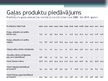 Diplomdarbs 'Gaļas pārstrādes tirgus Latvijā', 160.
