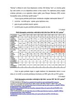 Diplomdarbs 'Gaļas pārstrādes tirgus Latvijā', 207.