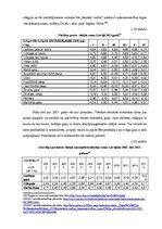 Diplomdarbs 'Gaļas pārstrādes tirgus Latvijā', 221.