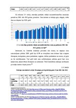 Diplomdarbs 'Gaļas pārstrādes tirgus Latvijā', 222.