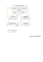 Referāts 'Augstākās tiesas struktūra un kompetence', 7.