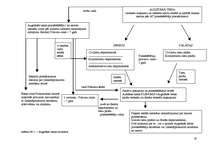 Referāts 'Augstākās tiesas struktūra un kompetence', 20.