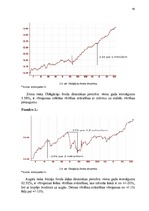 Diplomdarbs 'Vērtspapīru tirgus pārvaldīšana komercbankā', 44.