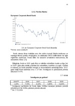 Diplomdarbs 'Vērtspapīru tirgus pārvaldīšana komercbankā', 55.