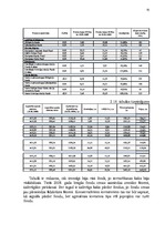 Diplomdarbs 'Vērtspapīru tirgus pārvaldīšana komercbankā', 64.