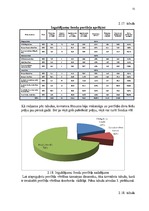 Diplomdarbs 'Vērtspapīru tirgus pārvaldīšana komercbankā', 66.