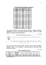Diplomdarbs 'Vērtspapīru tirgus pārvaldīšana komercbankā', 67.
