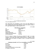 Diplomdarbs 'Vērtspapīru tirgus pārvaldīšana komercbankā', 74.