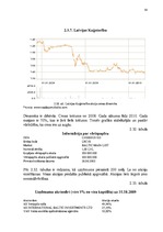 Diplomdarbs 'Vērtspapīru tirgus pārvaldīšana komercbankā', 75.
