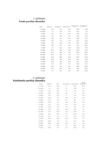 Diplomdarbs 'Vērtspapīru tirgus pārvaldīšana komercbankā', 115.