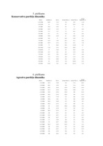 Diplomdarbs 'Vērtspapīru tirgus pārvaldīšana komercbankā', 116.