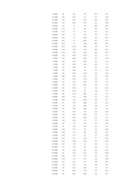 Diplomdarbs 'Vērtspapīru tirgus pārvaldīšana komercbankā', 119.