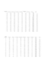 Diplomdarbs 'Vērtspapīru tirgus pārvaldīšana komercbankā', 124.