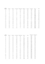 Diplomdarbs 'Vērtspapīru tirgus pārvaldīšana komercbankā', 125.