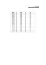 Diplomdarbs 'Vērtspapīru tirgus pārvaldīšana komercbankā', 139.