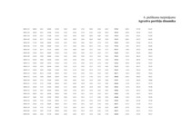 Diplomdarbs 'Vērtspapīru tirgus pārvaldīšana komercbankā', 141.