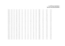 Diplomdarbs 'Vērtspapīru tirgus pārvaldīšana komercbankā', 144.