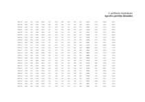 Diplomdarbs 'Vērtspapīru tirgus pārvaldīšana komercbankā', 145.