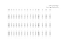 Diplomdarbs 'Vērtspapīru tirgus pārvaldīšana komercbankā', 146.