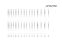 Diplomdarbs 'Vērtspapīru tirgus pārvaldīšana komercbankā', 147.