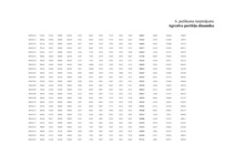 Diplomdarbs 'Vērtspapīru tirgus pārvaldīšana komercbankā', 152.