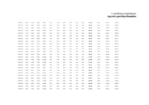 Diplomdarbs 'Vērtspapīru tirgus pārvaldīšana komercbankā', 153.