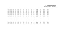 Diplomdarbs 'Vērtspapīru tirgus pārvaldīšana komercbankā', 154.