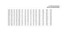 Diplomdarbs 'Vērtspapīru tirgus pārvaldīšana komercbankā', 155.