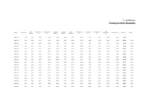 Diplomdarbs 'Vērtspapīru tirgus pārvaldīšana komercbankā', 156.