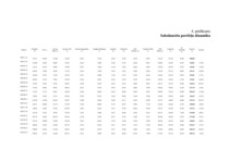 Diplomdarbs 'Vērtspapīru tirgus pārvaldīšana komercbankā', 157.