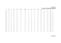 Diplomdarbs 'Vērtspapīru tirgus pārvaldīšana komercbankā', 158.