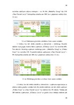 Referāts 'Uzņēmuma SIA "Pilsētas līnijas" konkurētspējas analīze Latvijas tirgū', 40.