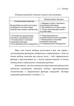 Referāts 'Restorāna izveidošanas plāns', 48.